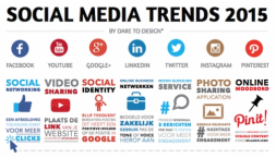 Social Media Trends 2015 afbeelding
